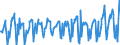 KN 08083090 /Exporte /Einheit = Preise (Euro/Tonne) /Partnerland: Schweiz /Meldeland: Eur27_2020 /08083090:Birnen, Frisch (Ausg. Mostbirnen, Lose GeschÃ¼ttet Ohne Zwischenlagen, vom 1. August bis 31. Dezember)