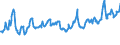 KN 08083090 /Exporte /Einheit = Preise (Euro/Tonne) /Partnerland: Estland /Meldeland: Eur27_2020 /08083090:Birnen, Frisch (Ausg. Mostbirnen, Lose GeschÃ¼ttet Ohne Zwischenlagen, vom 1. August bis 31. Dezember)