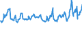 KN 08083090 /Exporte /Einheit = Preise (Euro/Tonne) /Partnerland: Litauen /Meldeland: Eur27_2020 /08083090:Birnen, Frisch (Ausg. Mostbirnen, Lose GeschÃ¼ttet Ohne Zwischenlagen, vom 1. August bis 31. Dezember)