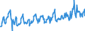 KN 08083090 /Exporte /Einheit = Preise (Euro/Tonne) /Partnerland: Ungarn /Meldeland: Eur27_2020 /08083090:Birnen, Frisch (Ausg. Mostbirnen, Lose GeschÃ¼ttet Ohne Zwischenlagen, vom 1. August bis 31. Dezember)