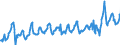 KN 08083090 /Exporte /Einheit = Preise (Euro/Tonne) /Partnerland: Rumaenien /Meldeland: Eur27_2020 /08083090:Birnen, Frisch (Ausg. Mostbirnen, Lose GeschÃ¼ttet Ohne Zwischenlagen, vom 1. August bis 31. Dezember)