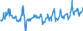 KN 08083090 /Exporte /Einheit = Preise (Euro/Tonne) /Partnerland: Moldau /Meldeland: Eur27_2020 /08083090:Birnen, Frisch (Ausg. Mostbirnen, Lose GeschÃ¼ttet Ohne Zwischenlagen, vom 1. August bis 31. Dezember)
