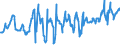 KN 08083090 /Exporte /Einheit = Preise (Euro/Tonne) /Partnerland: Russland /Meldeland: Eur27_2020 /08083090:Birnen, Frisch (Ausg. Mostbirnen, Lose GeschÃ¼ttet Ohne Zwischenlagen, vom 1. August bis 31. Dezember)