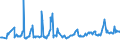 KN 08083090 /Exporte /Einheit = Preise (Euro/Tonne) /Partnerland: Aserbaidschan /Meldeland: Eur27_2020 /08083090:Birnen, Frisch (Ausg. Mostbirnen, Lose GeschÃ¼ttet Ohne Zwischenlagen, vom 1. August bis 31. Dezember)