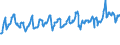KN 08083090 /Exporte /Einheit = Preise (Euro/Tonne) /Partnerland: Slowenien /Meldeland: Eur27_2020 /08083090:Birnen, Frisch (Ausg. Mostbirnen, Lose GeschÃ¼ttet Ohne Zwischenlagen, vom 1. August bis 31. Dezember)