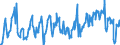 KN 08083090 /Exporte /Einheit = Preise (Euro/Tonne) /Partnerland: Bosn.-herzegowina /Meldeland: Eur27_2020 /08083090:Birnen, Frisch (Ausg. Mostbirnen, Lose GeschÃ¼ttet Ohne Zwischenlagen, vom 1. August bis 31. Dezember)