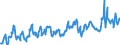 KN 08083090 /Exporte /Einheit = Preise (Euro/Tonne) /Partnerland: Montenegro /Meldeland: Eur27_2020 /08083090:Birnen, Frisch (Ausg. Mostbirnen, Lose GeschÃ¼ttet Ohne Zwischenlagen, vom 1. August bis 31. Dezember)
