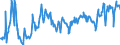 KN 08083090 /Exporte /Einheit = Preise (Euro/Tonne) /Partnerland: Marokko /Meldeland: Eur27_2020 /08083090:Birnen, Frisch (Ausg. Mostbirnen, Lose GeschÃ¼ttet Ohne Zwischenlagen, vom 1. August bis 31. Dezember)