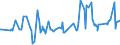 KN 08083090 /Exporte /Einheit = Preise (Euro/Tonne) /Partnerland: Guinea /Meldeland: Eur27_2020 /08083090:Birnen, Frisch (Ausg. Mostbirnen, Lose GeschÃ¼ttet Ohne Zwischenlagen, vom 1. August bis 31. Dezember)