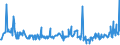 KN 08083090 /Exporte /Einheit = Preise (Euro/Tonne) /Partnerland: Ghana /Meldeland: Eur27_2020 /08083090:Birnen, Frisch (Ausg. Mostbirnen, Lose GeschÃ¼ttet Ohne Zwischenlagen, vom 1. August bis 31. Dezember)