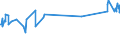 KN 08083090 /Exporte /Einheit = Preise (Euro/Tonne) /Partnerland: Benin /Meldeland: Eur27_2020 /08083090:Birnen, Frisch (Ausg. Mostbirnen, Lose GeschÃ¼ttet Ohne Zwischenlagen, vom 1. August bis 31. Dezember)