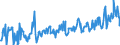KN 08083090 /Exporte /Einheit = Preise (Euro/Tonne) /Partnerland: Aequat.guin. /Meldeland: Eur27_2020 /08083090:Birnen, Frisch (Ausg. Mostbirnen, Lose GeschÃ¼ttet Ohne Zwischenlagen, vom 1. August bis 31. Dezember)