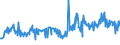 KN 08083090 /Exporte /Einheit = Preise (Euro/Tonne) /Partnerland: Gabun /Meldeland: Eur27_2020 /08083090:Birnen, Frisch (Ausg. Mostbirnen, Lose GeschÃ¼ttet Ohne Zwischenlagen, vom 1. August bis 31. Dezember)