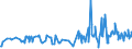 KN 08083090 /Exporte /Einheit = Preise (Euro/Tonne) /Partnerland: Kongo /Meldeland: Eur27_2020 /08083090:Birnen, Frisch (Ausg. Mostbirnen, Lose GeschÃ¼ttet Ohne Zwischenlagen, vom 1. August bis 31. Dezember)