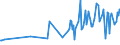 KN 08083090 /Exporte /Einheit = Preise (Euro/Tonne) /Partnerland: Dem. Rep. Kongo /Meldeland: Eur27_2020 /08083090:Birnen, Frisch (Ausg. Mostbirnen, Lose GeschÃ¼ttet Ohne Zwischenlagen, vom 1. August bis 31. Dezember)