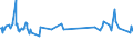 KN 08083090 /Exporte /Einheit = Preise (Euro/Tonne) /Partnerland: Madagaskar /Meldeland: Eur27_2020 /08083090:Birnen, Frisch (Ausg. Mostbirnen, Lose GeschÃ¼ttet Ohne Zwischenlagen, vom 1. August bis 31. Dezember)
