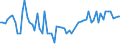 KN 08084000 /Exporte /Einheit = Preise (Euro/Tonne) /Partnerland: Ver.koenigreich(Nordirland) /Meldeland: Eur27_2020 /08084000:Quitten, Frisch