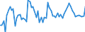 KN 08084000 /Exporte /Einheit = Preise (Euro/Tonne) /Partnerland: Ver.koenigreich(Ohne Nordirland) /Meldeland: Eur27_2020 /08084000:Quitten, Frisch