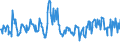 KN 08084000 /Exporte /Einheit = Preise (Euro/Tonne) /Partnerland: Norwegen /Meldeland: Eur27_2020 /08084000:Quitten, Frisch