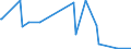 KN 08084000 /Exporte /Einheit = Preise (Euro/Tonne) /Partnerland: Faeroeer Inseln /Meldeland: Eur27_2020 /08084000:Quitten, Frisch