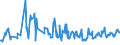 KN 08084000 /Exporte /Einheit = Preise (Euro/Tonne) /Partnerland: Estland /Meldeland: Eur27_2020 /08084000:Quitten, Frisch