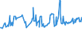 KN 08084000 /Exporte /Einheit = Preise (Euro/Tonne) /Partnerland: Litauen /Meldeland: Eur27_2020 /08084000:Quitten, Frisch