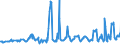 KN 08084000 /Exporte /Einheit = Preise (Euro/Tonne) /Partnerland: Rumaenien /Meldeland: Eur27_2020 /08084000:Quitten, Frisch
