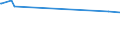 KN 08084000 /Exporte /Einheit = Preise (Euro/Tonne) /Partnerland: Aserbaidschan /Meldeland: Eur27_2020 /08084000:Quitten, Frisch
