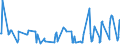 KN 08084000 /Exporte /Einheit = Preise (Euro/Tonne) /Partnerland: Serbien /Meldeland: Eur27_2020 /08084000:Quitten, Frisch