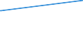 KN 08084000 /Exporte /Einheit = Preise (Euro/Tonne) /Partnerland: Mauretanien /Meldeland: Europäische Union /08084000:Quitten, Frisch