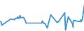 KN 08084000 /Exporte /Einheit = Preise (Euro/Tonne) /Partnerland: Arabische Emirate /Meldeland: Eur27_2020 /08084000:Quitten, Frisch