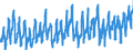 KN 0808 /Exporte /Einheit = Preise (Euro/Tonne) /Partnerland: Niederlande /Meldeland: Eur27_2020 /0808:Ã„pfel, Birnen und Quitten, Frisch