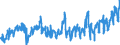 KN 0808 /Exporte /Einheit = Preise (Euro/Tonne) /Partnerland: Portugal /Meldeland: Eur27_2020 /0808:Ã„pfel, Birnen und Quitten, Frisch