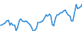 KN 0808 /Exporte /Einheit = Preise (Euro/Tonne) /Partnerland: Ver.koenigreich(Ohne Nordirland) /Meldeland: Eur27_2020 /0808:Ã„pfel, Birnen und Quitten, Frisch