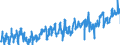 KN 0808 /Exporte /Einheit = Preise (Euro/Tonne) /Partnerland: Luxemburg /Meldeland: Eur27_2020 /0808:Ã„pfel, Birnen und Quitten, Frisch