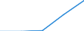 KN 0808 /Exporte /Einheit = Preise (Euro/Tonne) /Partnerland: Faeroer /Meldeland: Eur27 /0808:Ã„pfel, Birnen und Quitten, Frisch