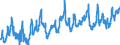 KN 0808 /Exporte /Einheit = Preise (Euro/Tonne) /Partnerland: Schweden /Meldeland: Eur27_2020 /0808:Ã„pfel, Birnen und Quitten, Frisch