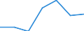 KN 0808 /Exporte /Einheit = Preise (Euro/Tonne) /Partnerland: Schweiz /Meldeland: Eur27 /0808:Ã„pfel, Birnen und Quitten, Frisch