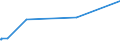 KN 0808 /Exporte /Einheit = Preise (Euro/Tonne) /Partnerland: Liechtenstein /Meldeland: Eur27_2020 /0808:Ã„pfel, Birnen und Quitten, Frisch