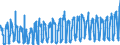 KN 0808 /Exporte /Einheit = Preise (Euro/Tonne) /Partnerland: Schweiz /Meldeland: Eur27_2020 /0808:Ã„pfel, Birnen und Quitten, Frisch