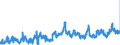 KN 0808 /Exporte /Einheit = Preise (Euro/Tonne) /Partnerland: Andorra /Meldeland: Eur27_2020 /0808:Ã„pfel, Birnen und Quitten, Frisch