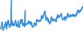 KN 0808 /Exporte /Einheit = Preise (Euro/Tonne) /Partnerland: Gibraltar /Meldeland: Eur27_2020 /0808:Ã„pfel, Birnen und Quitten, Frisch