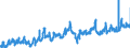 KN 0808 /Exporte /Einheit = Preise (Euro/Tonne) /Partnerland: Malta /Meldeland: Eur27_2020 /0808:Ã„pfel, Birnen und Quitten, Frisch
