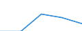KN 0808 /Exporte /Einheit = Preise (Euro/Tonne) /Partnerland: Jugoslawien /Meldeland: Eur27 /0808:Ã„pfel, Birnen und Quitten, Frisch