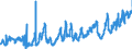 KN 0808 /Exporte /Einheit = Preise (Euro/Tonne) /Partnerland: Estland /Meldeland: Eur27_2020 /0808:Ã„pfel, Birnen und Quitten, Frisch