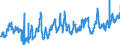 KN 0808 /Exporte /Einheit = Preise (Euro/Tonne) /Partnerland: Lettland /Meldeland: Eur27_2020 /0808:Ã„pfel, Birnen und Quitten, Frisch
