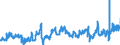 KN 0808 /Exporte /Einheit = Preise (Euro/Tonne) /Partnerland: Litauen /Meldeland: Eur27_2020 /0808:Ã„pfel, Birnen und Quitten, Frisch