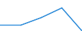 KN 0808 /Exporte /Einheit = Preise (Euro/Tonne) /Partnerland: Sowjetunion /Meldeland: Eur27 /0808:Ã„pfel, Birnen und Quitten, Frisch