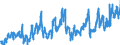 KN 0808 /Exporte /Einheit = Preise (Euro/Tonne) /Partnerland: Tschechien /Meldeland: Eur27_2020 /0808:Ã„pfel, Birnen und Quitten, Frisch