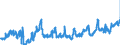 KN 0808 /Exporte /Einheit = Preise (Euro/Tonne) /Partnerland: Rumaenien /Meldeland: Eur27_2020 /0808:Ã„pfel, Birnen und Quitten, Frisch